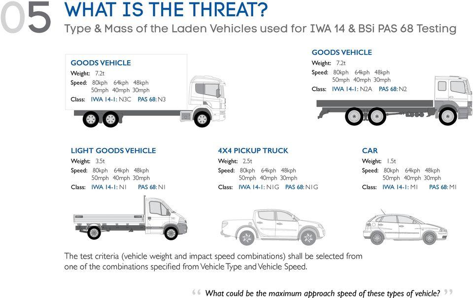 Iwa 14-1 crash test rating